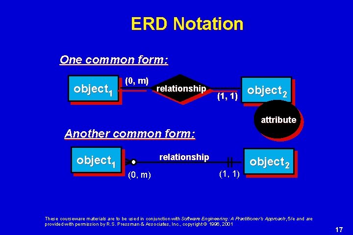 ERD Notation One common form: object 1 (0, m) relationship (1, 1) object 2 ERD Notation One common form: object 1 (0, m) relationship (1, 1) object 2
