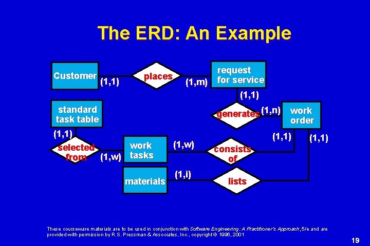 The ERD: An Example Customer (1, 1) places (1, m) request for service (1, The ERD: An Example Customer (1, 1) places (1, m) request for service (1,
