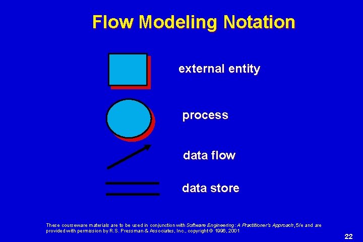 Flow Modeling Notation external entity process data flow data store These courseware materials are Flow Modeling Notation external entity process data flow data store These courseware materials are
