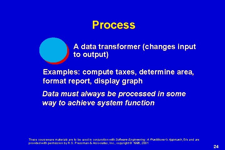 Process A data transformer (changes input to output) Examples: compute taxes, determine area, format Process A data transformer (changes input to output) Examples: compute taxes, determine area, format
