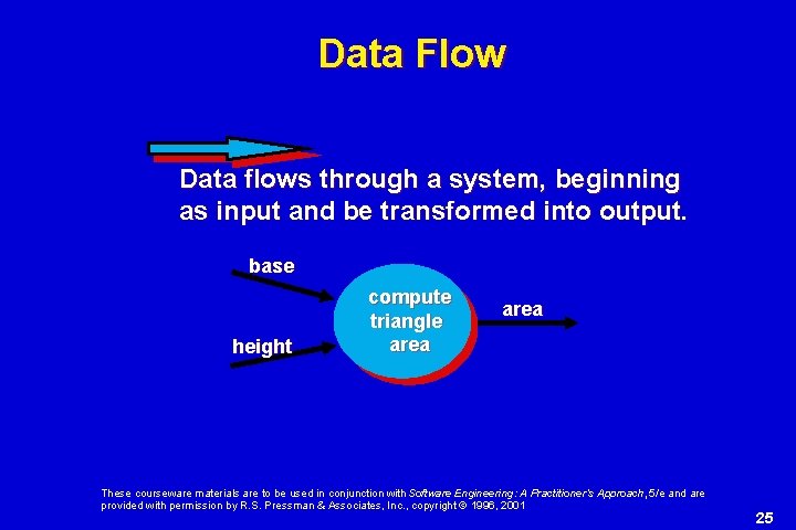 Data Flow Data flows through a system, beginning as input and be transformed into Data Flow Data flows through a system, beginning as input and be transformed into