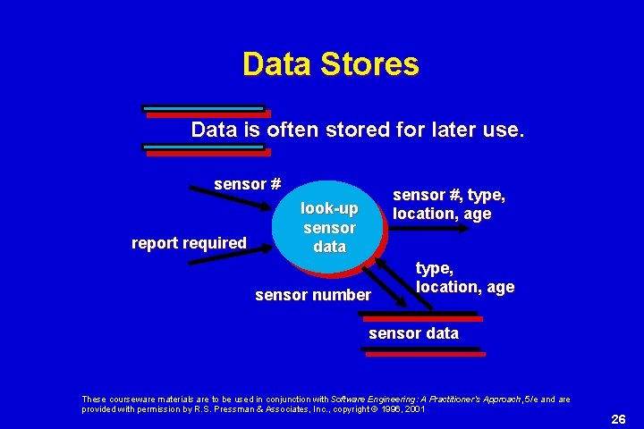 Data Stores Data is often stored for later use. sensor # report required sensor Data Stores Data is often stored for later use. sensor # report required sensor