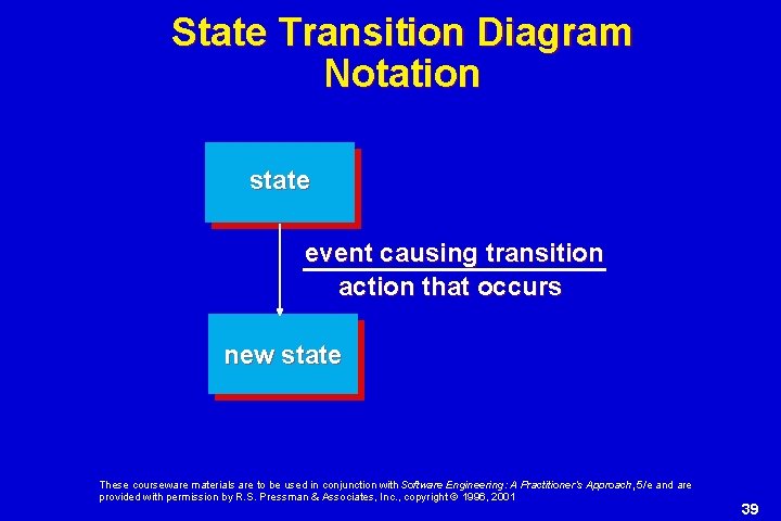 State Transition Diagram Notation state event causing transition action that occurs new state These State Transition Diagram Notation state event causing transition action that occurs new state These