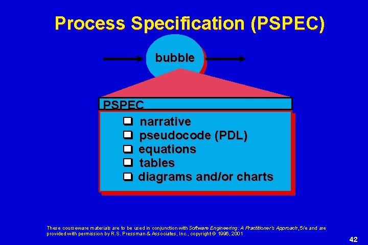 Process Specification (PSPEC) bubble PSPEC narrative pseudocode (PDL) equations tables diagrams and/or charts These Process Specification (PSPEC) bubble PSPEC narrative pseudocode (PDL) equations tables diagrams and/or charts These