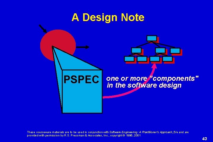 A Design Note PSPEC one or more ”components" in the software design These courseware A Design Note PSPEC one or more ”components" in the software design These courseware