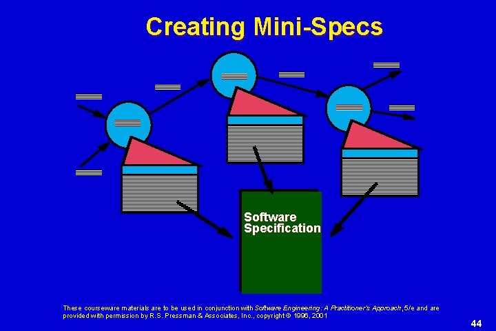 Creating Mini-Specs Software Specification These courseware materials are to be used in conjunction with Creating Mini-Specs Software Specification These courseware materials are to be used in conjunction with