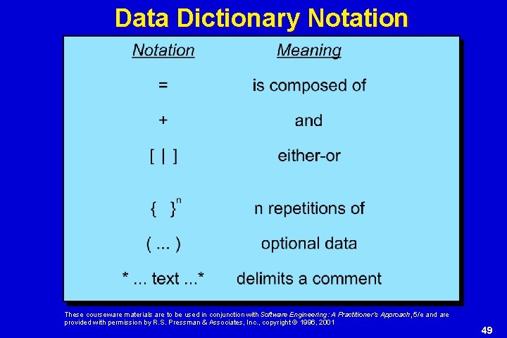 Data Dictionary Notation These courseware materials are to be used in conjunction with Software Data Dictionary Notation These courseware materials are to be used in conjunction with Software