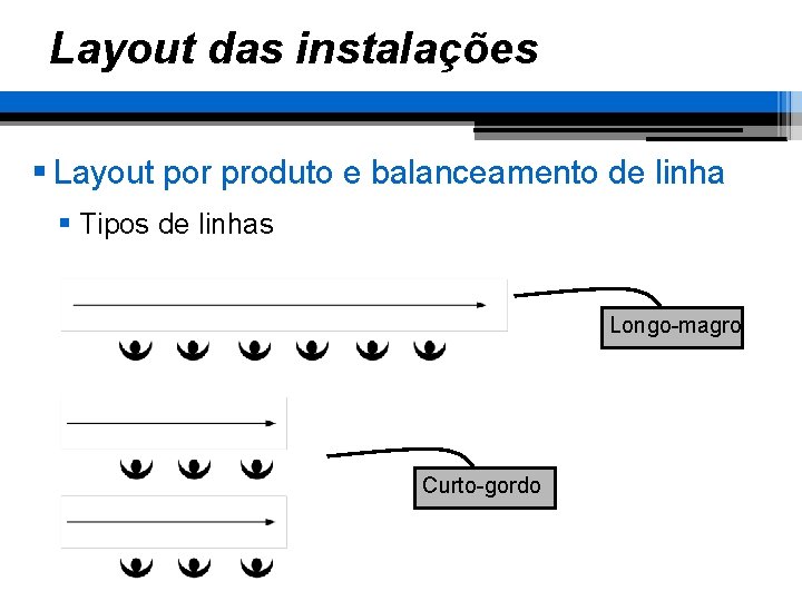 Layout das instalações § Layout por produto e balanceamento de linha § Tipos de