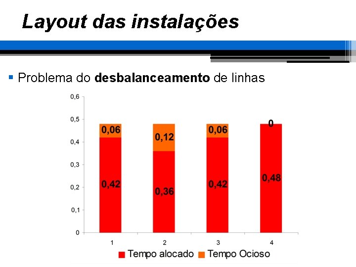 Layout das instalações § Problema do desbalanceamento de linhas 