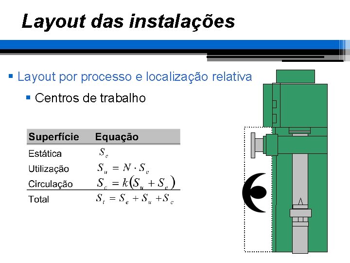 Layout das instalações § Layout por processo e localização relativa § Centros de trabalho