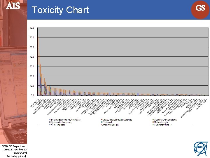 AIS Internet Services CERN GS Department CH-1211 Genève 23 Switzerland cern. ch/gs-dep Toxicity Chart