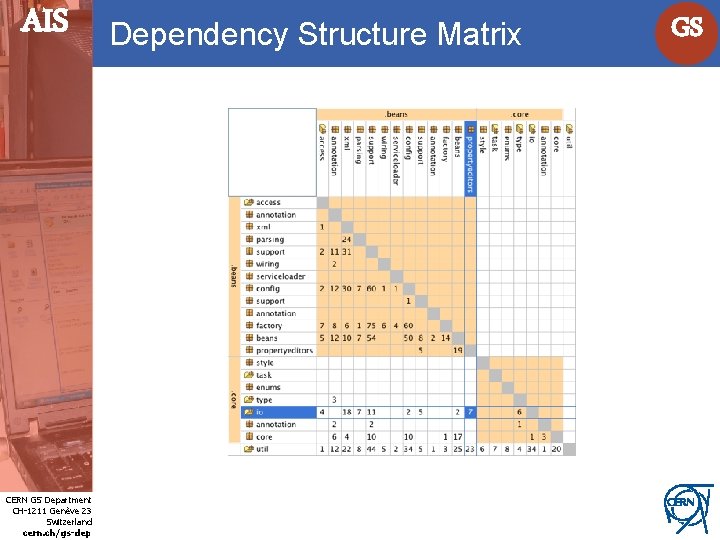 AIS Internet Services CERN GS Department CH-1211 Genève 23 Switzerland cern. ch/gs-dep Dependency Structure