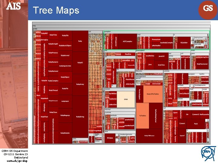 AIS Internet Services CERN GS Department CH-1211 Genève 23 Switzerland cern. ch/gs-dep Tree Maps