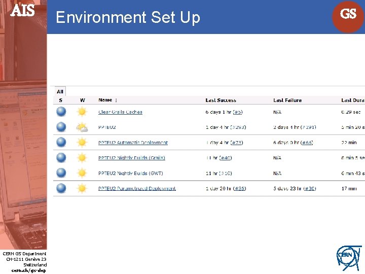 AIS Internet Services CERN GS Department CH-1211 Genève 23 Switzerland cern. ch/gs-dep Environment Set