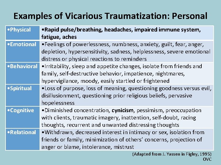 Examples of Vicarious Traumatization: Personal • Physical • Rapid pulse/breathing, headaches, impaired immune system,