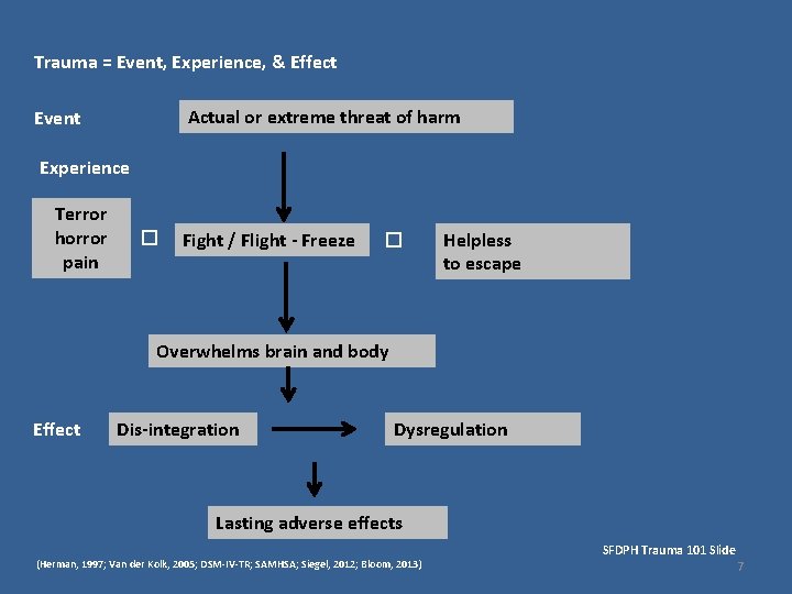 Trauma = Event, Experience, & Effect Actual or extreme threat of harm Event Experience