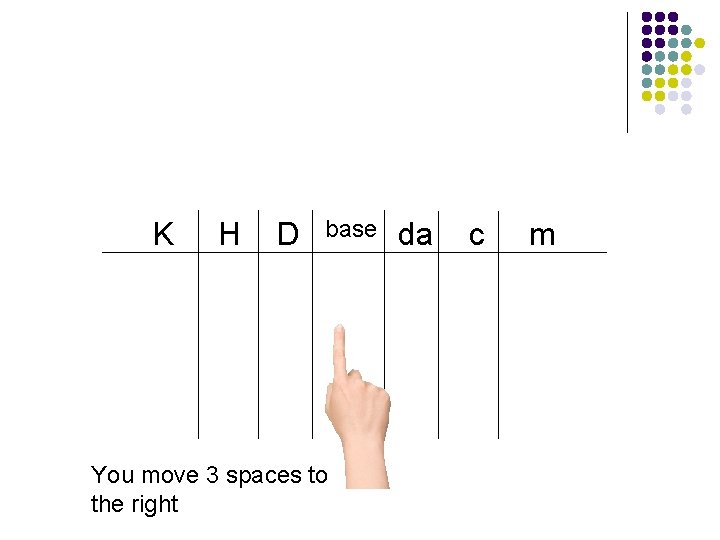 1 K H D base You move 3 spaces to the right da 2