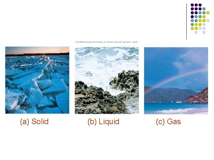 (a) Solid (b) Liquid (c) Gas 