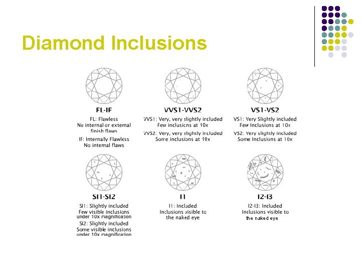 Diamond Inclusions 