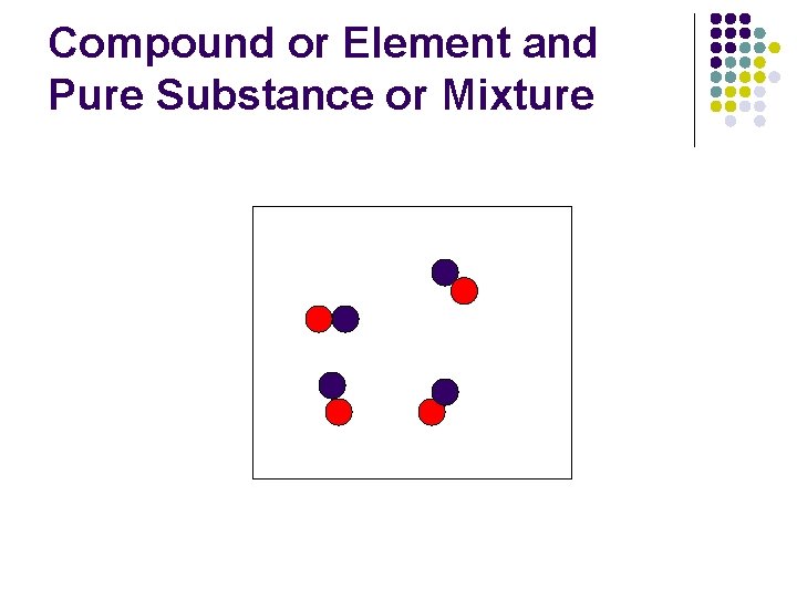 Compound or Element and Pure Substance or Mixture 