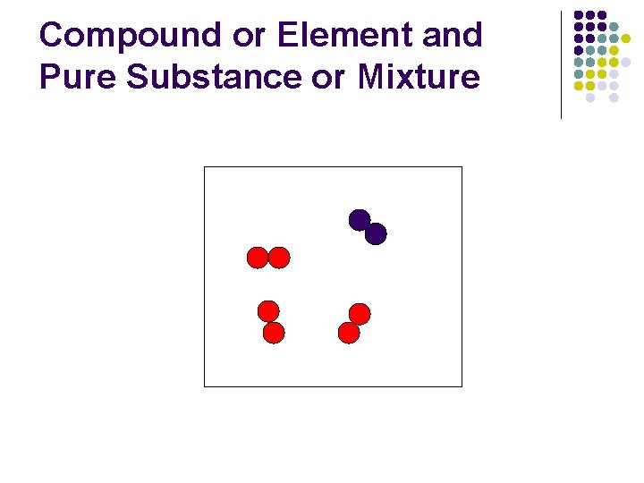 Compound or Element and Pure Substance or Mixture 
