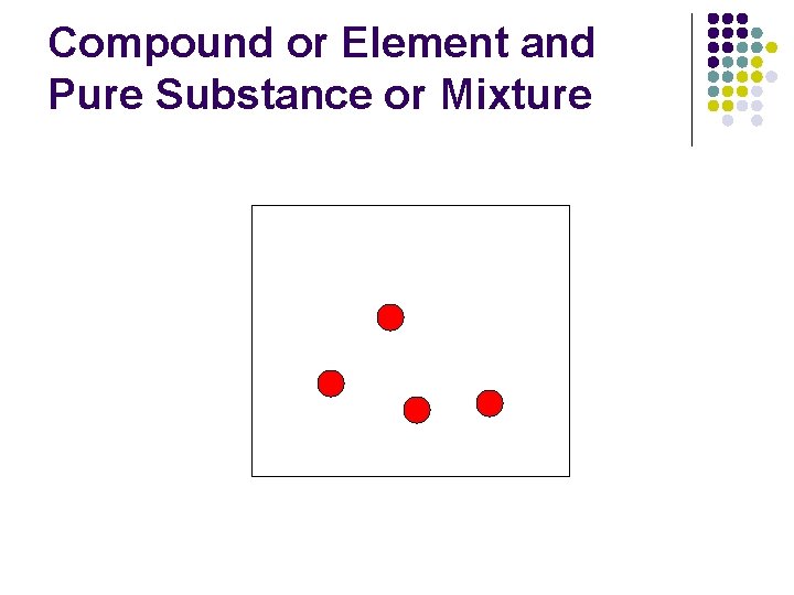 Compound or Element and Pure Substance or Mixture 