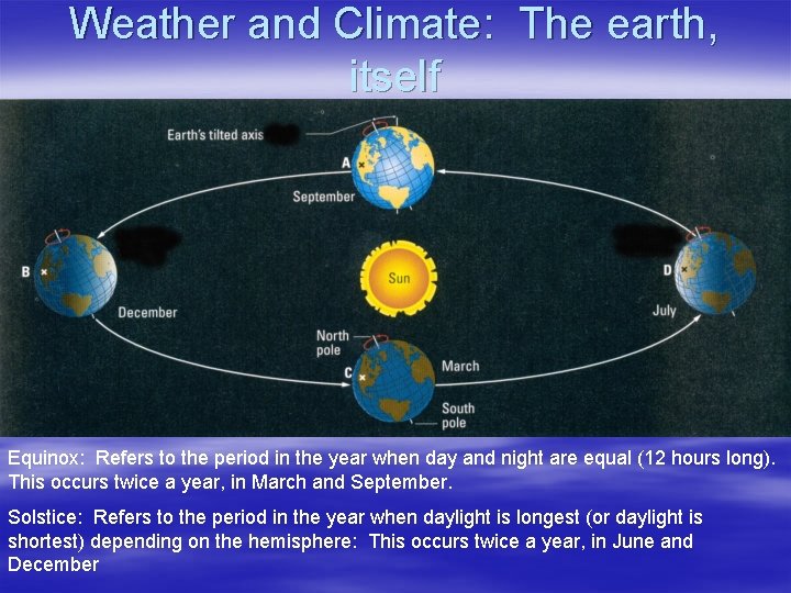 Weather and Climate: The earth, itself Equinox: Refers to the period in the year