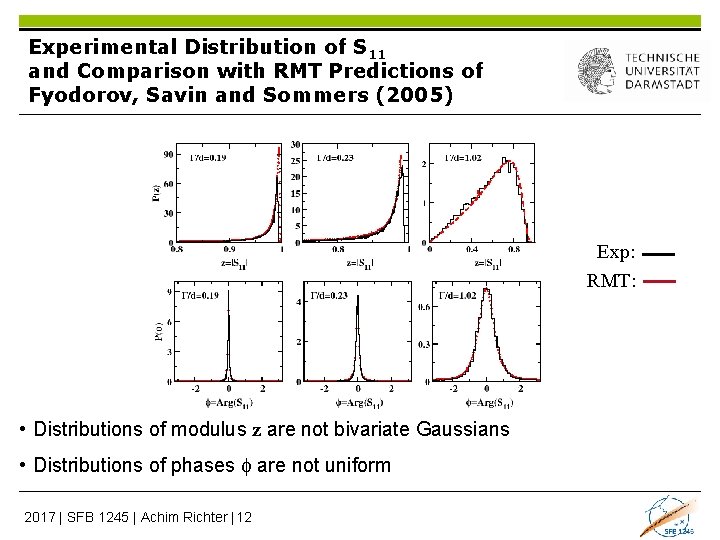 Experimental Distribution of S 11 and Comparison with RMT Predictions of Fyodorov, Savin and