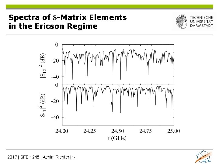 Spectra of S-Matrix Elements in the Ericson Regime 2017 | SFB 1245 | Achim