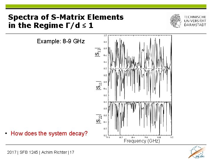 Spectra of S-Matrix Elements in the Regime Γ/d ≲ 1 |S 22| |S 11|