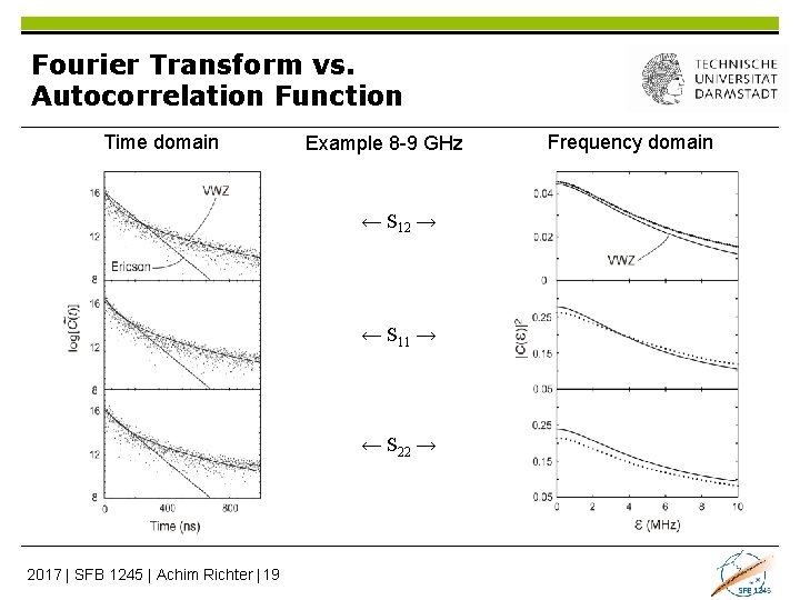 Fourier Transform vs. Autocorrelation Function Time domain Example 8 -9 GHz ← S 12