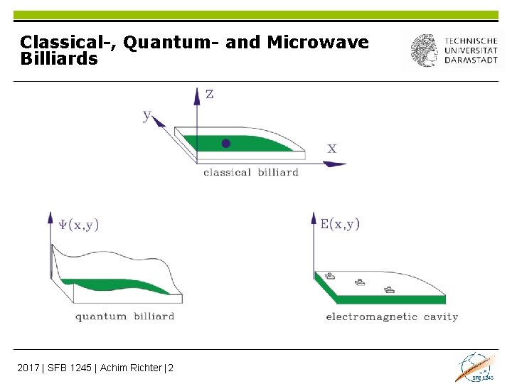 Classical-, Quantum- and Microwave Billiards 2017 | SFB 1245 | Achim Richter | 2