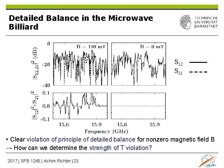 Detailed Balance in the Microwave Billiard S 12 S 21 • Clear violation of