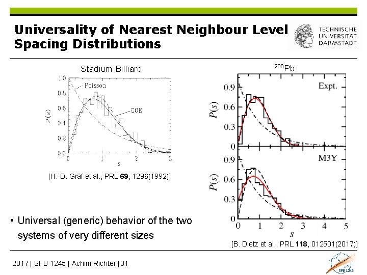 Universality of Nearest Neighbour Level Spacing Distributions Stadium Billiard 208 Pb [H. -D. Gräf