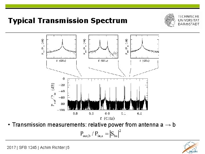 Typical Transmission Spectrum • Transmission measurements: relative power from antenna a → b 2017