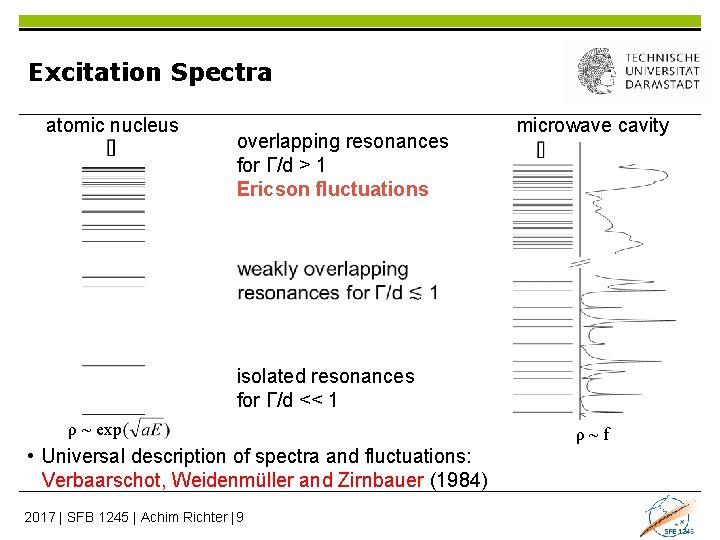 Excitation Spectra atomic nucleus overlapping resonances for Γ/d > 1 Ericson fluctuations microwave cavity