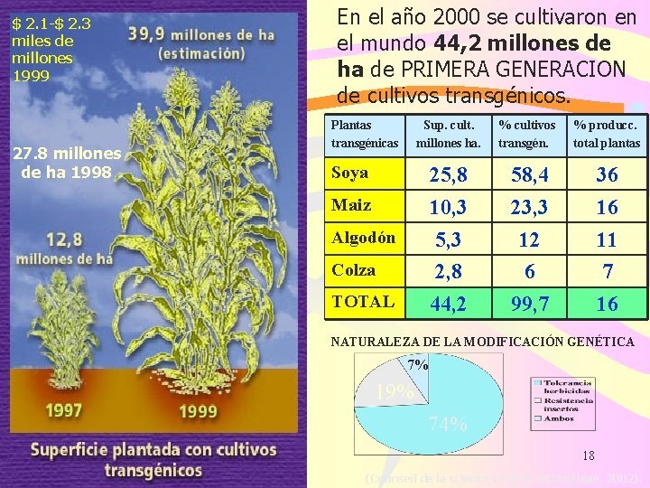 $ 2. 1 -$ 2. 3 miles de millones 1999 27. 8 millones de