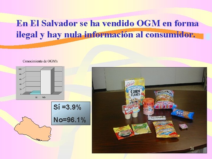 En El Salvador se ha vendido OGM en forma ilegal y hay nula información