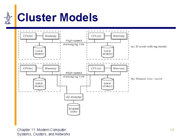 Cluster Models Chapter 11: Modern Computer Systems, Clusters, and Networks 14 