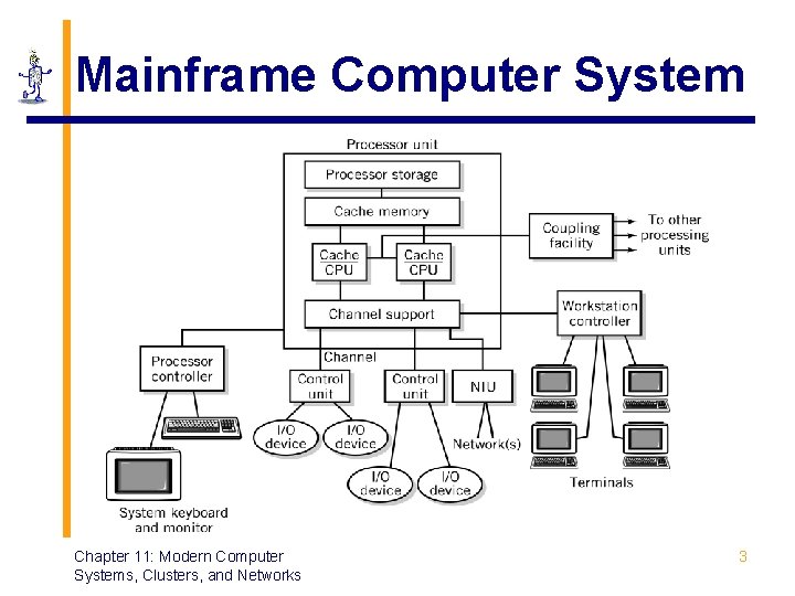 Mainframe Computer System Chapter 11: Modern Computer Systems, Clusters, and Networks 3 