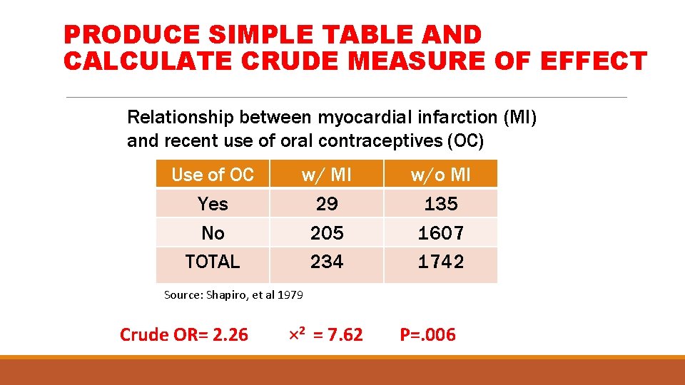 PRODUCE SIMPLE TABLE AND CALCULATE CRUDE MEASURE OF EFFECT Relationship between myocardial infarction (MI)