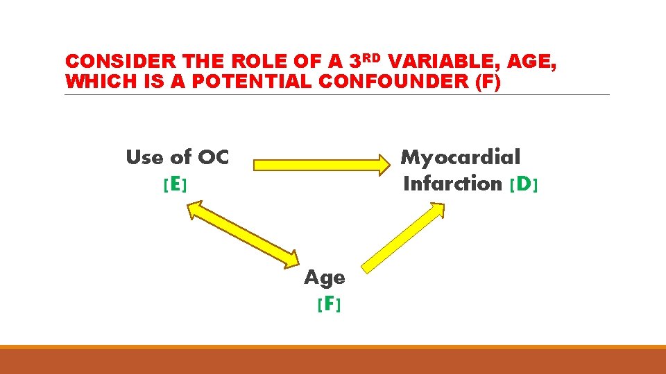 CONSIDER THE ROLE OF A 3 RD VARIABLE, AGE, WHICH IS A POTENTIAL CONFOUNDER