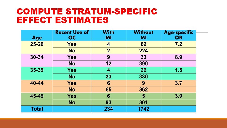 COMPUTE STRATUM-SPECIFIC EFFECT ESTIMATES 