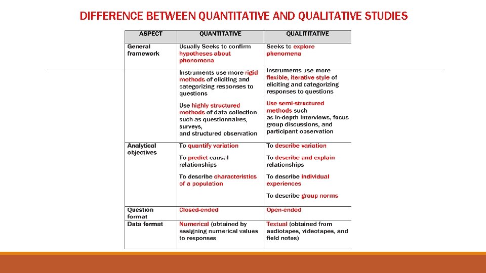 DIFFERENCE BETWEEN QUANTITATIVE AND QUALITATIVE STUDIES 