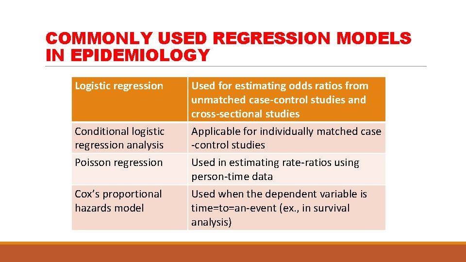 COMMONLY USED REGRESSION MODELS IN EPIDEMIOLOGY Logistic regression Conditional logistic regression analysis Poisson regression