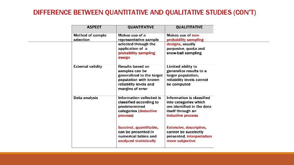 DIFFERENCE BETWEEN QUANTITATIVE AND QUALITATIVE STUDIES (CON’T) 