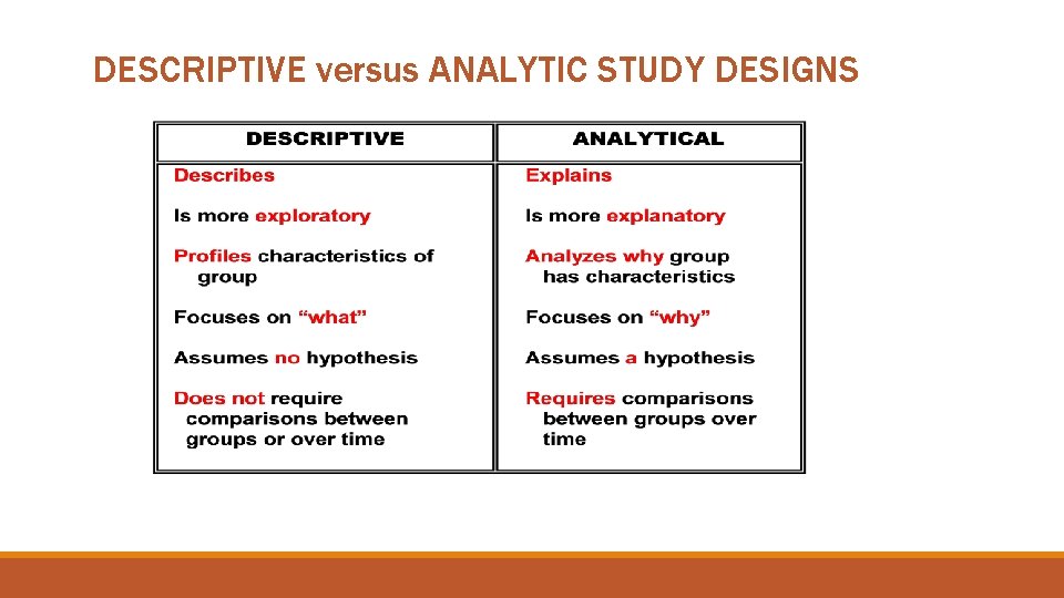 DESCRIPTIVE versus ANALYTIC STUDY DESIGNS 