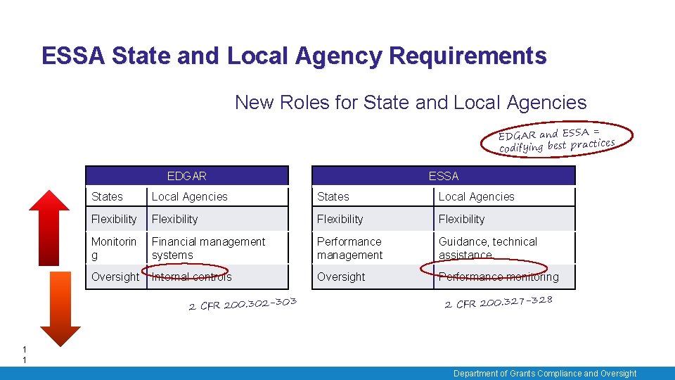 ESSA State and Local Agency Requirements New Roles for State and Local Agencies =