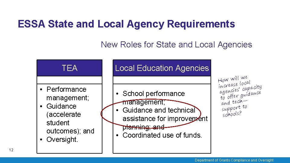 ESSA State and Local Agency Requirements New Roles for State and Local Agencies TEA