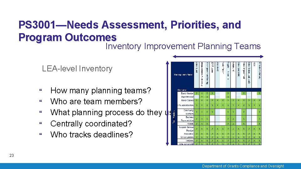 PS 3001—Needs Assessment, Priorities, and Program Outcomes Inventory Improvement Planning Teams LEA-level Inventory How